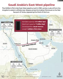From Yanbu to Sohar: Tracking Saudi Arabia’s alternative oil routes