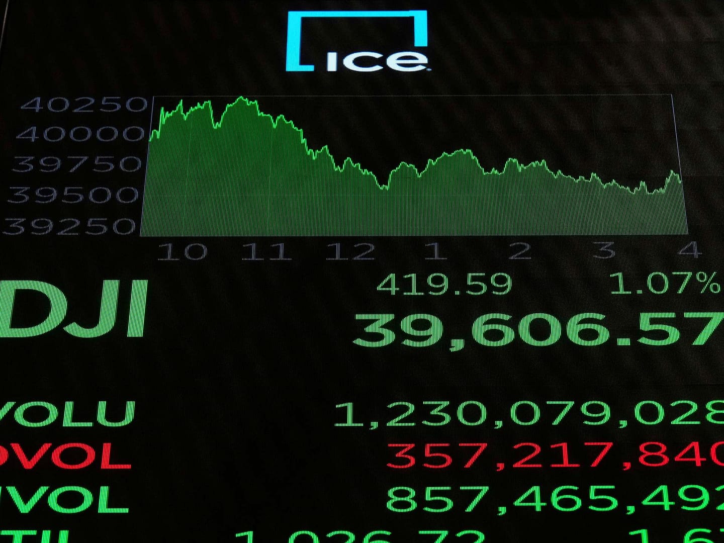 Median CEO pay in US hits record high even as markets tumble